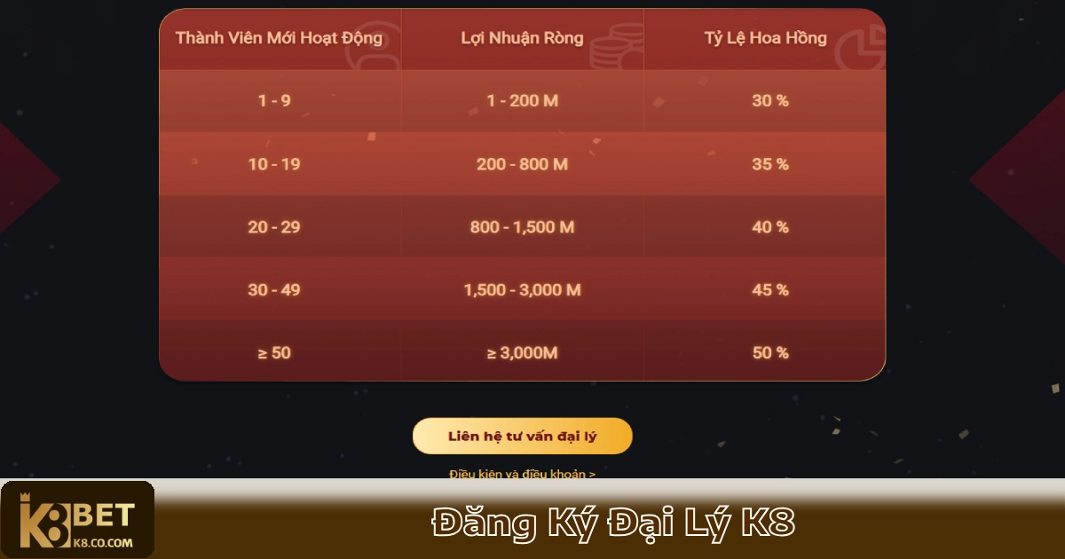Đăng Ký Đại Lý K8 – Cơ Hội Kiếm Tiền Với Hoa Hồng Hấp Dẫn 2 Công cụ hỗ trợ marketing miễn phí để thu hút thành viên